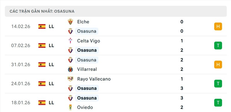Phong độ Osasuna